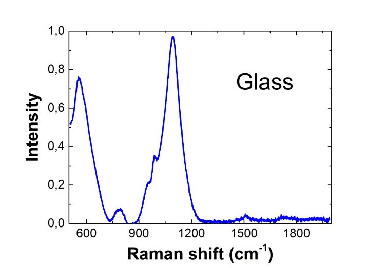 Detailed graph of Glass raman response