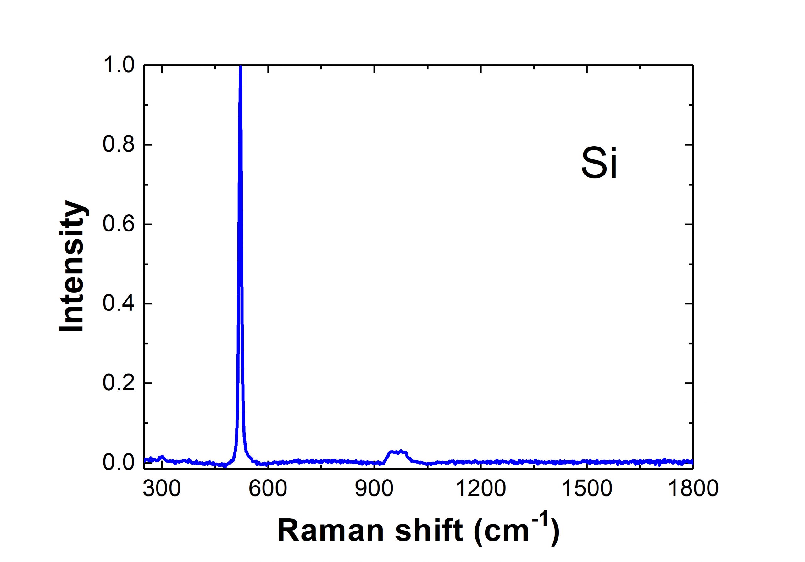 Si Raman Spectrum Raman For Life