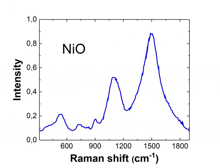 Detailed graph of NiO raman response